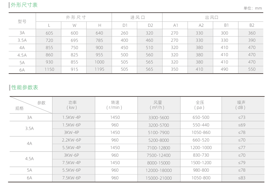 低噪聲離心通風機參數