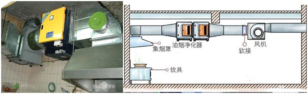 油煙凈化器室內低空安裝示意圖