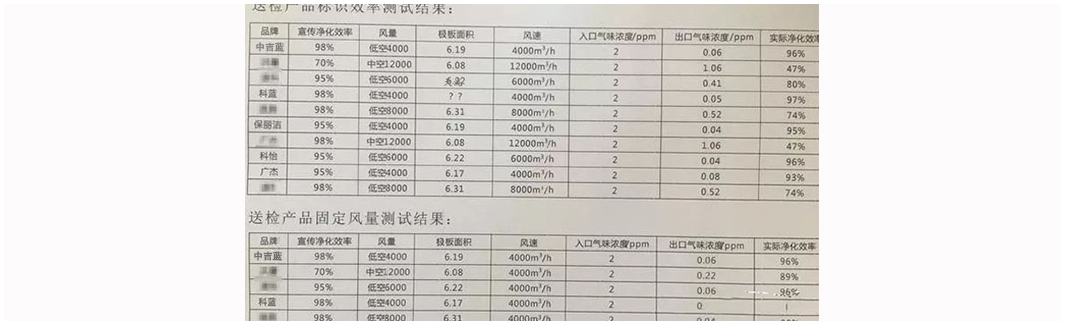 油煙凈化設(shè)備檢查